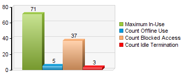 Bentley Microstation Usage Summary